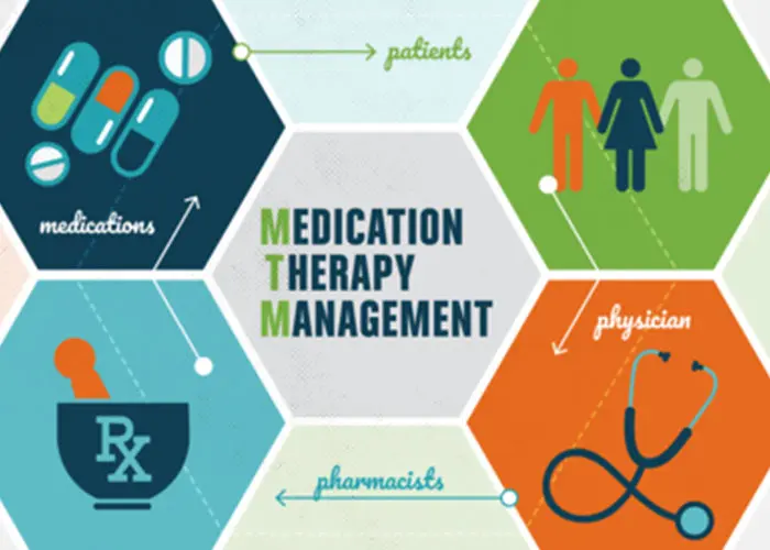 Collaborative Approach to Medication Therapy Management in Aventura, FL Collaborative Approach to Medication Therapy Management in Aventura, FL